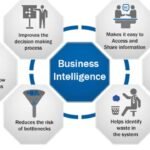 business intelligence