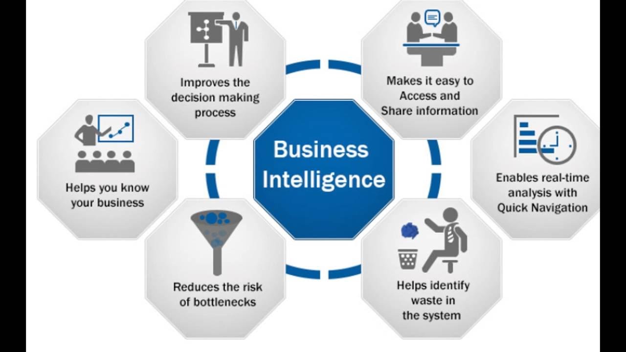 business intelligence