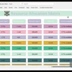 resource allocation matrix