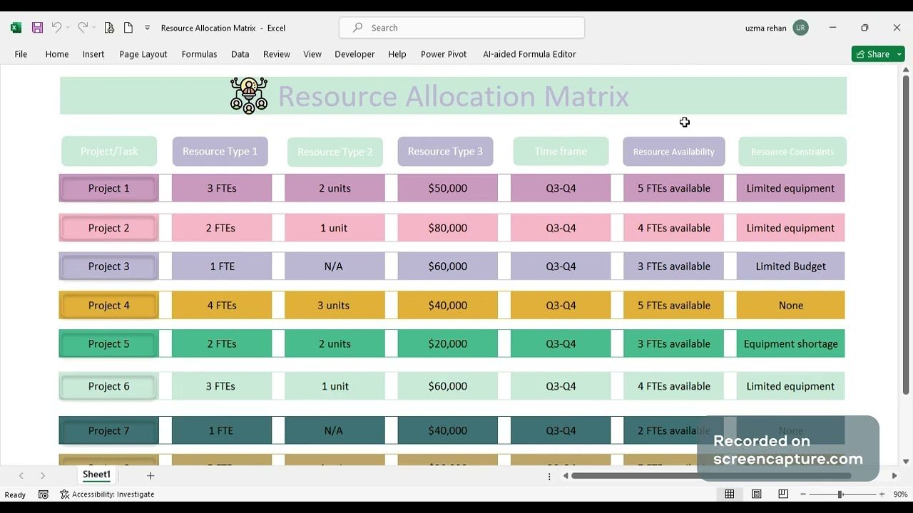 resource allocation matrix